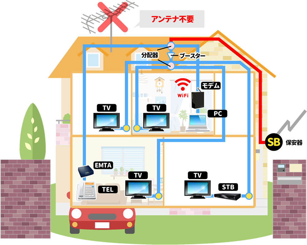 工事の流れ