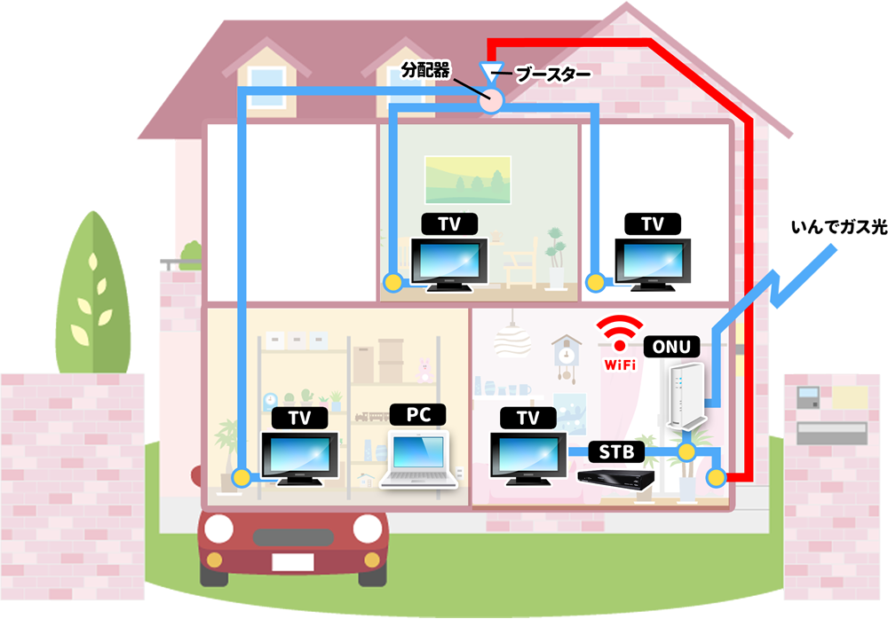 工事の流れ