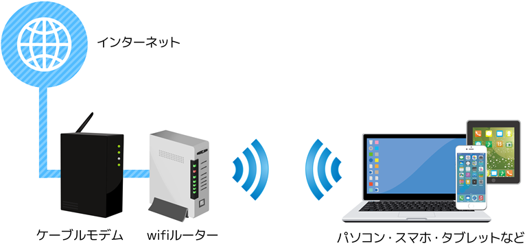 インターネットの接続設定 インターネット マリネット 宮城ケーブルテレビ株式会社