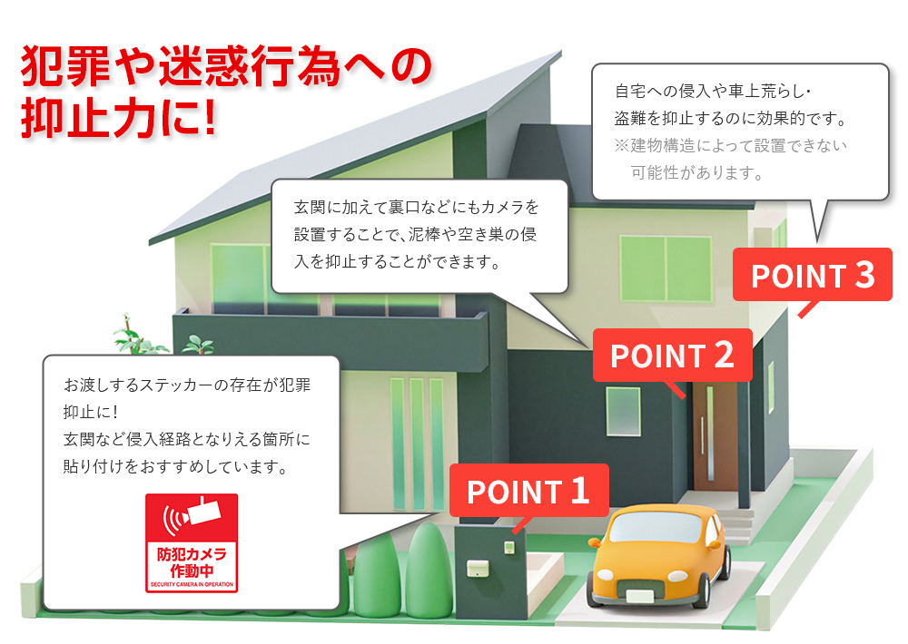 犯罪や迷惑行為への抑止力に！