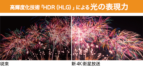 高輝度化技術「HDR（HLG）」による光の表現力