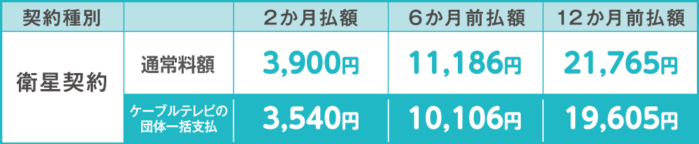 団体一括支払料金