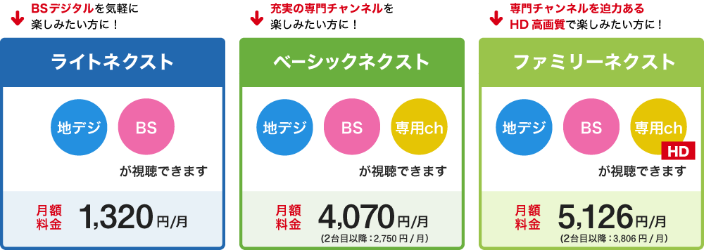 TV視聴プラン:ライトネクスト・ベーシックネクスト・ファミリーネクスト