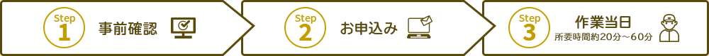 お手続きの流れ